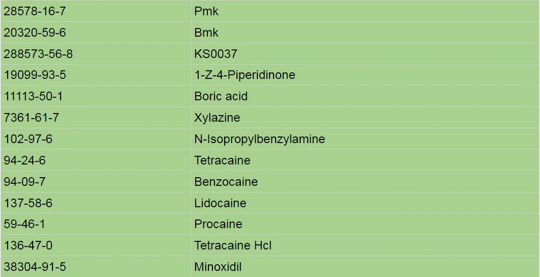 Supply High Quality Ethylhexylglycerin CAS 70445-33-9