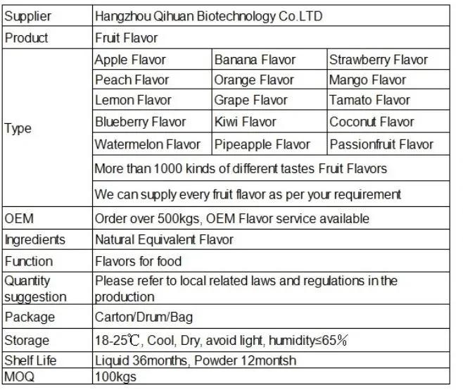 Food Mint Flavor Liquid Concentrate Mint for Food Diary, Beverages, Water Soluble Mouthwash Flavors